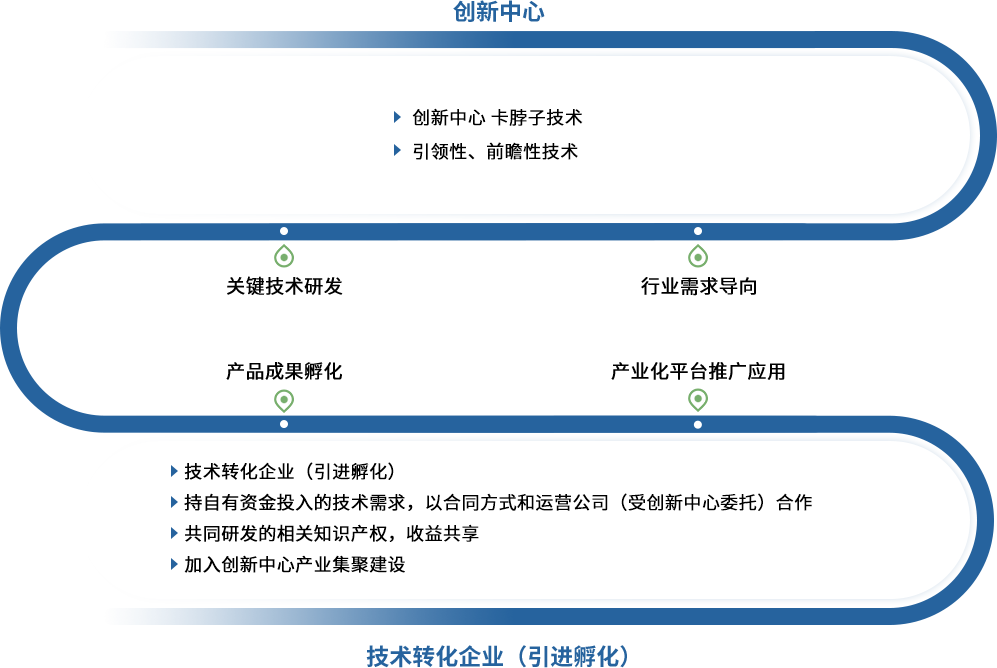 流程.png
