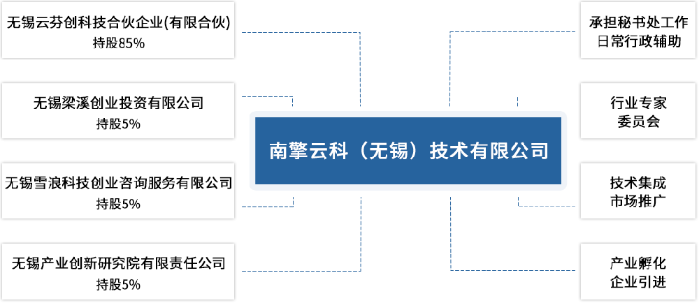 持股.png