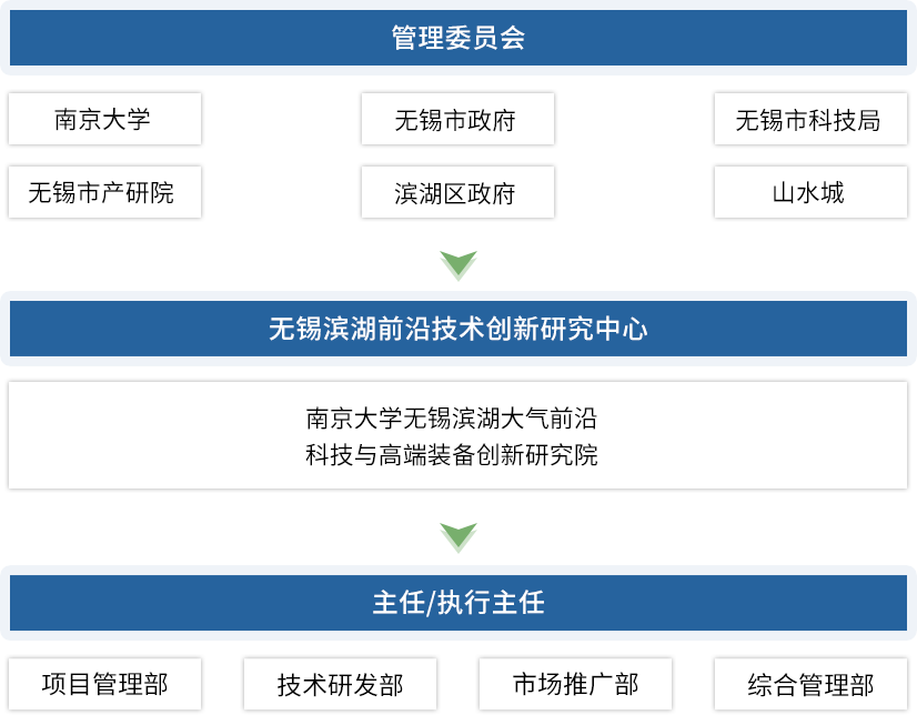 2架构.png