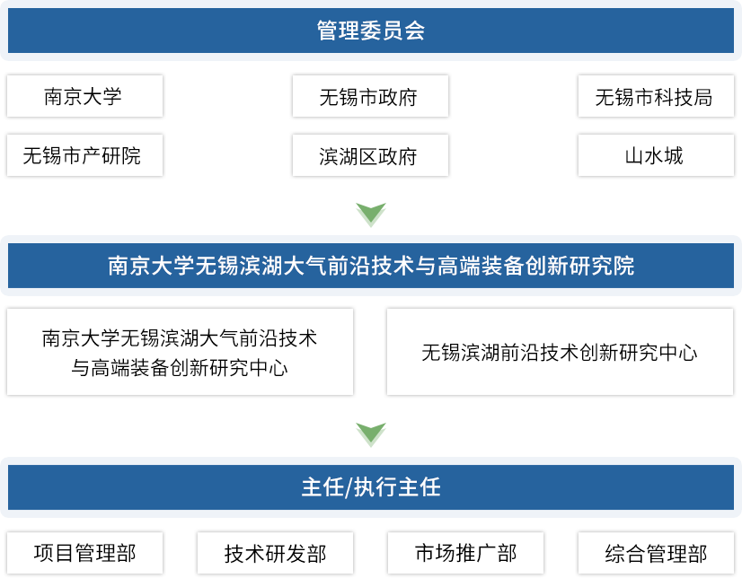 2架构.png