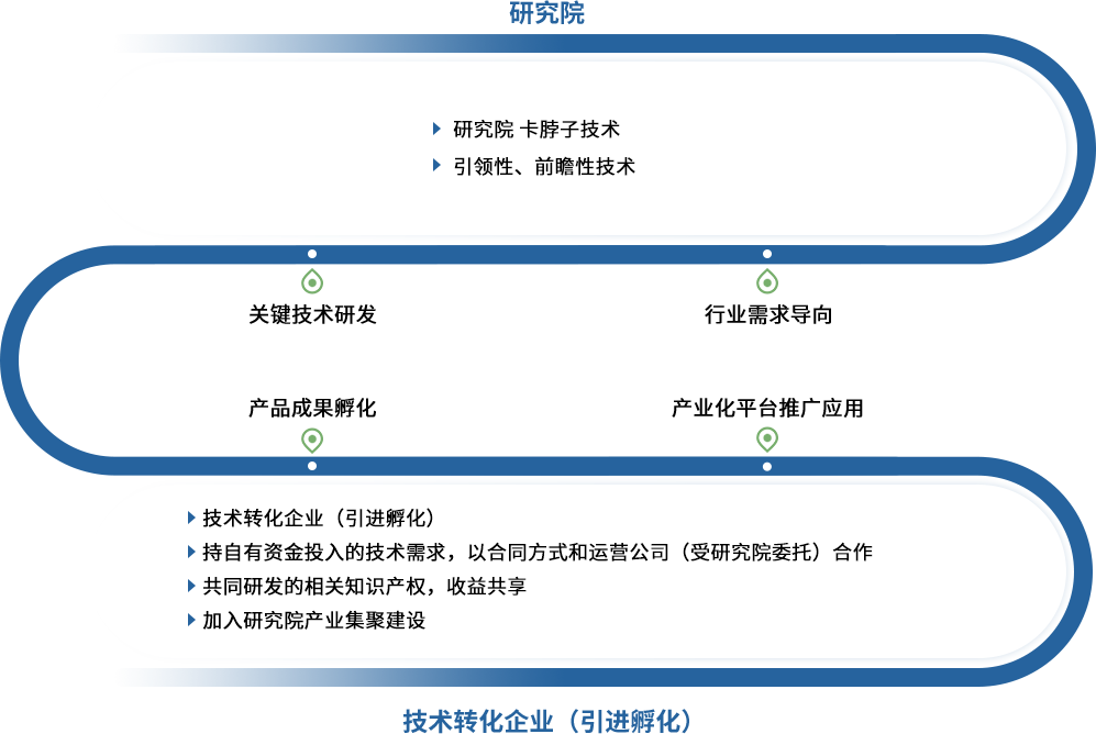 流程.png